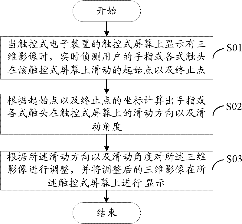 Interactive three-dimensional image display system and method