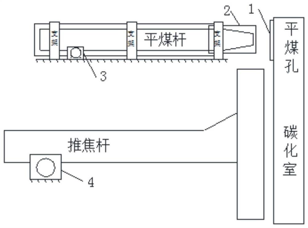 Device for realizing accurate centering of coke pushing rod of coke pusher