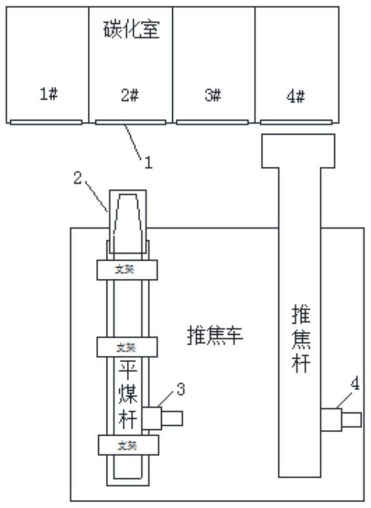 Device for realizing accurate centering of coke pushing rod of coke pusher