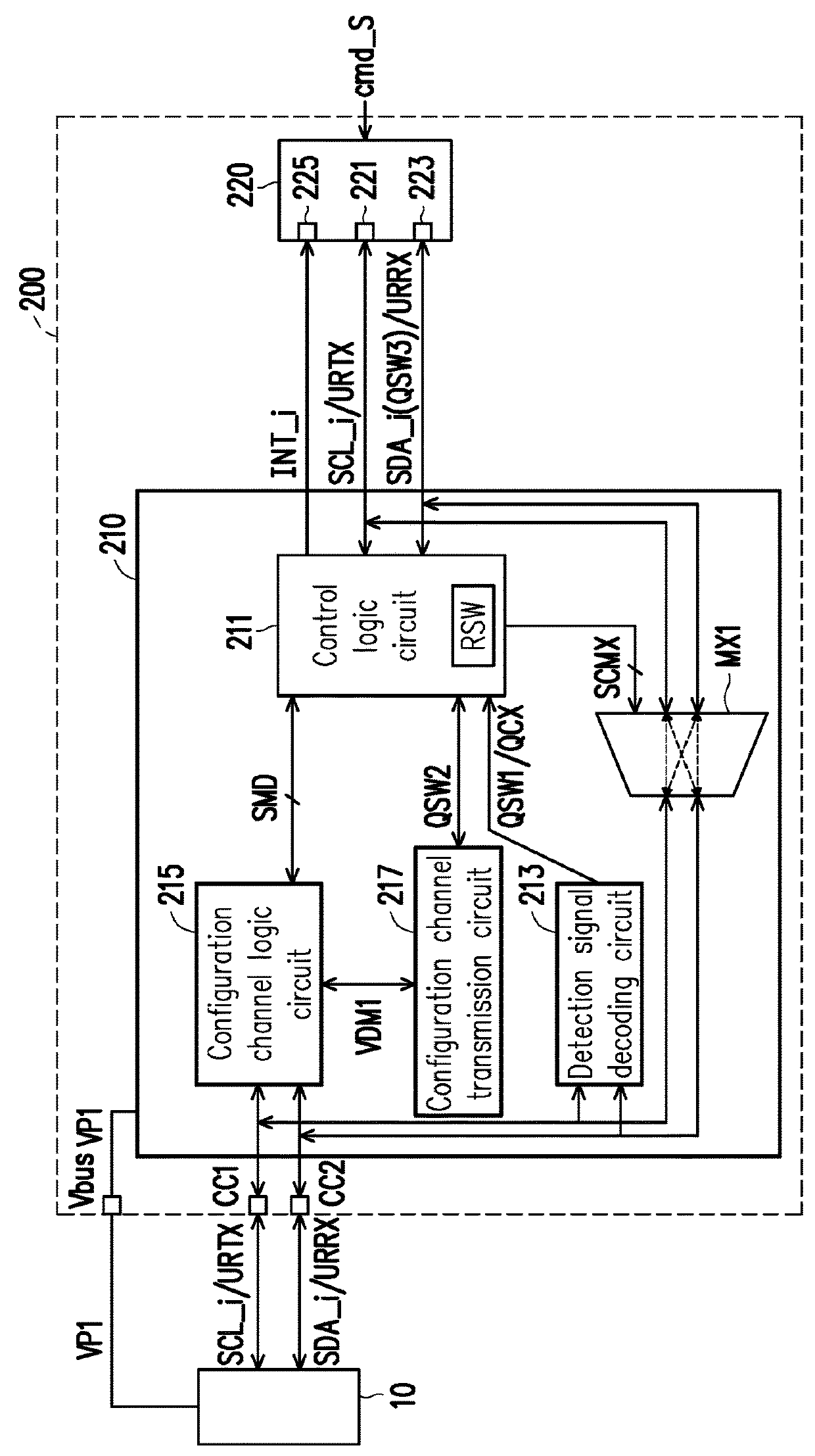 Universal serial bus type-c interface circuit and pin bypass method thereof