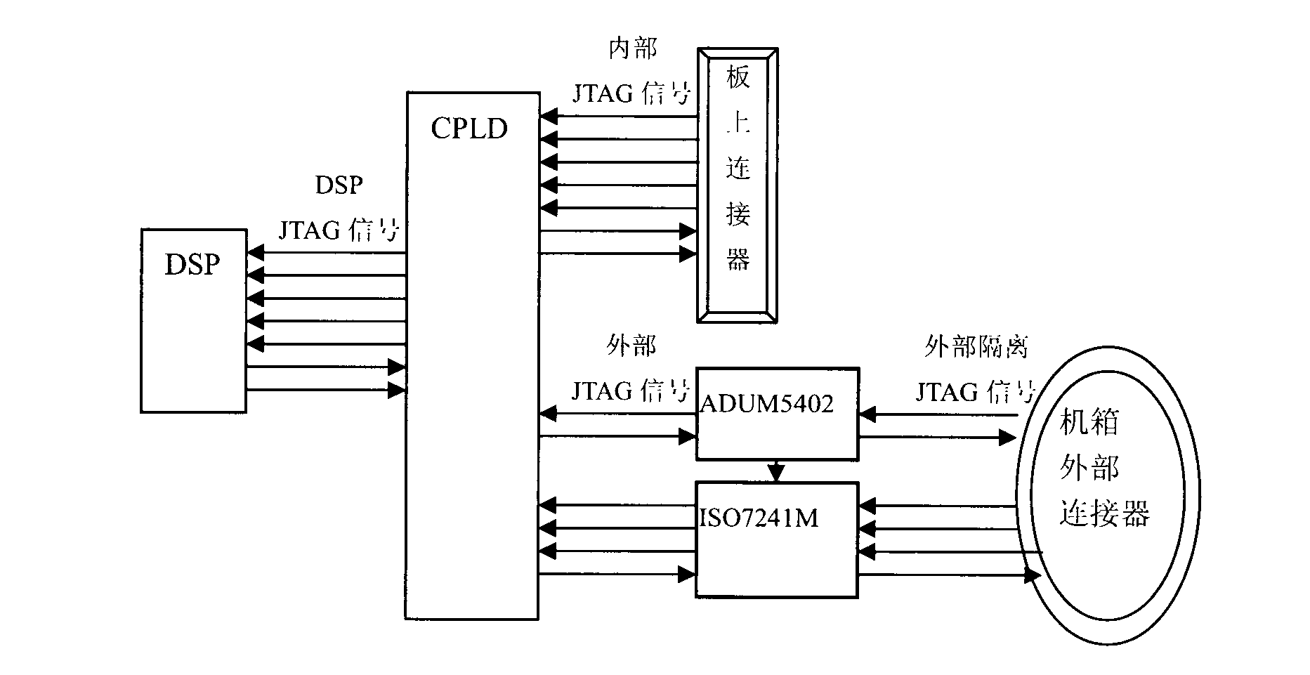 JTAG (Joint Test Action Group) isolation circuit used for DSP (Digital Signal Processor)