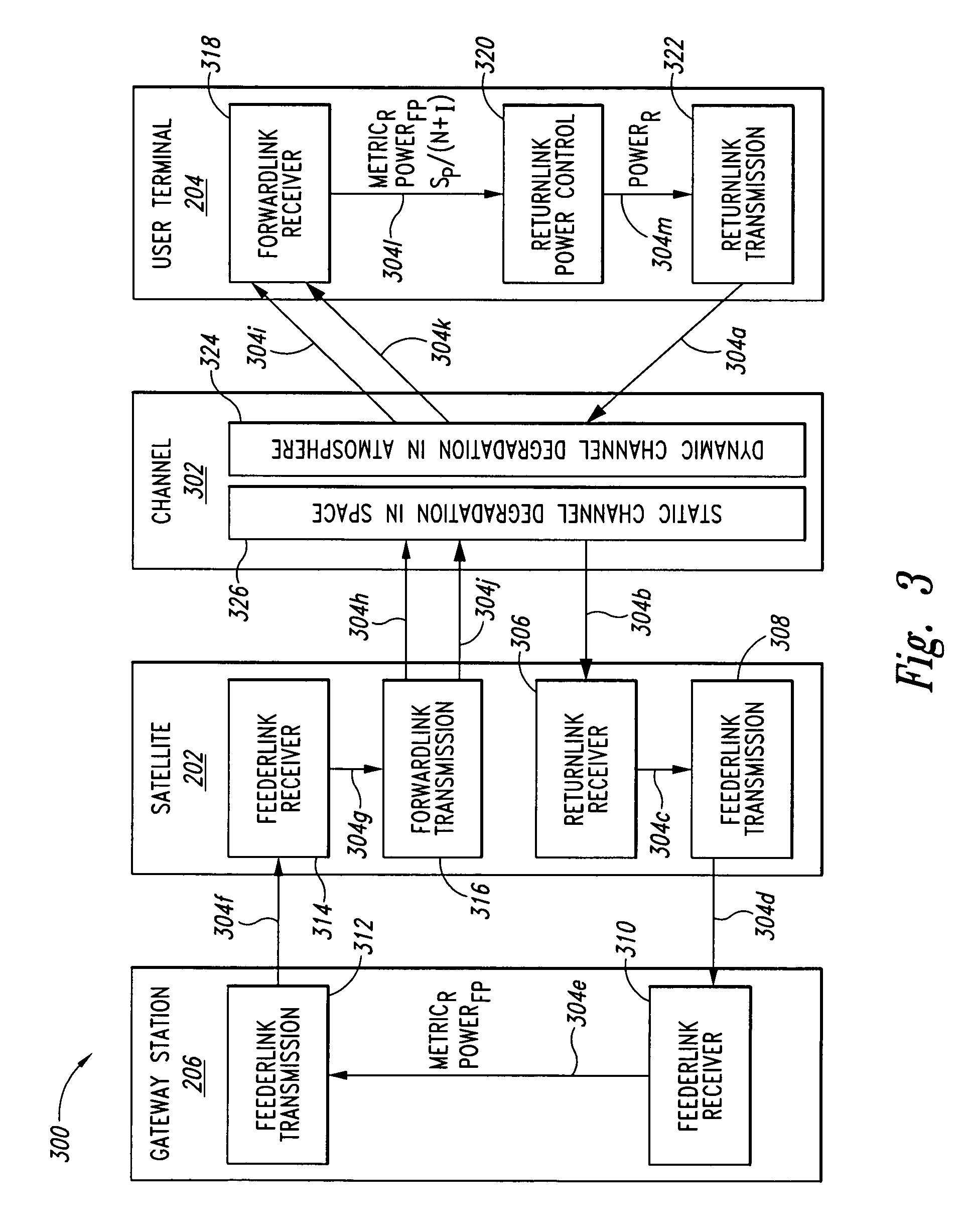 Innovative combinational closed-loop and open-loop satellite user terminal power control system