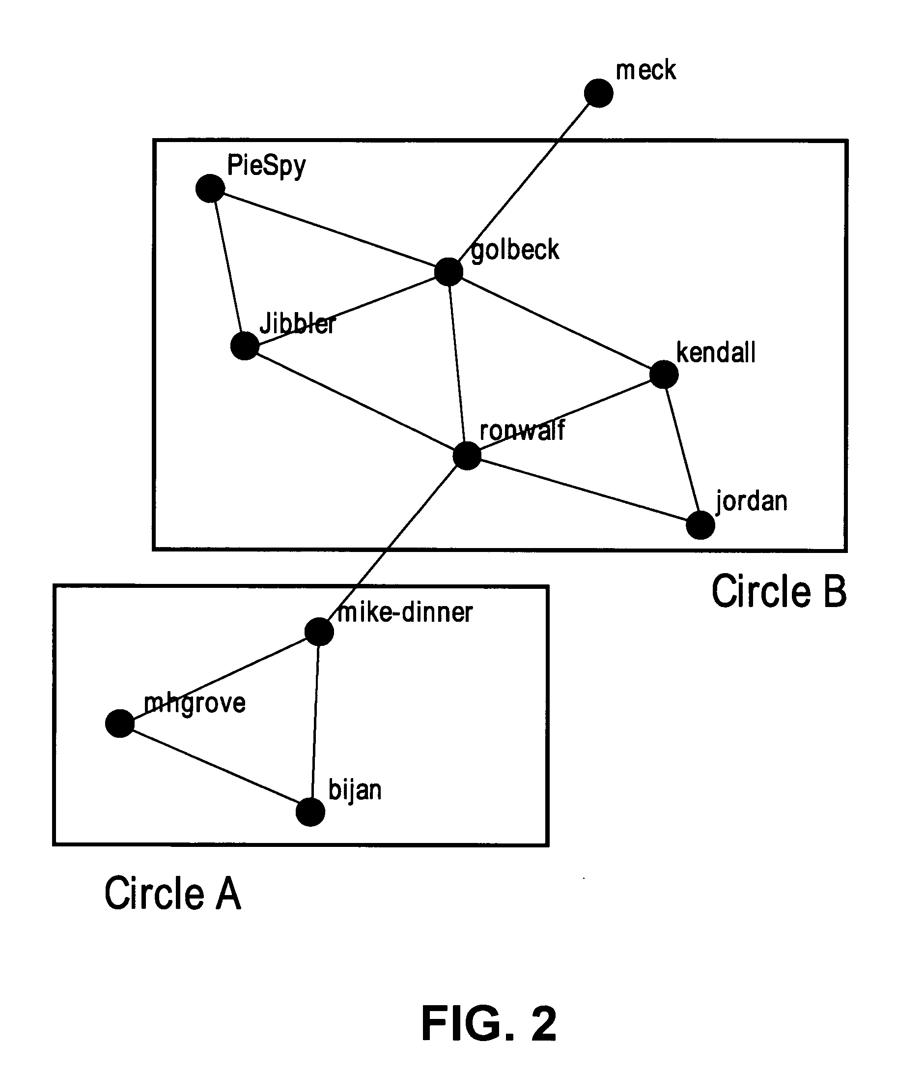 System and method for organizing online communities and virtual dwellings within a virtual environment