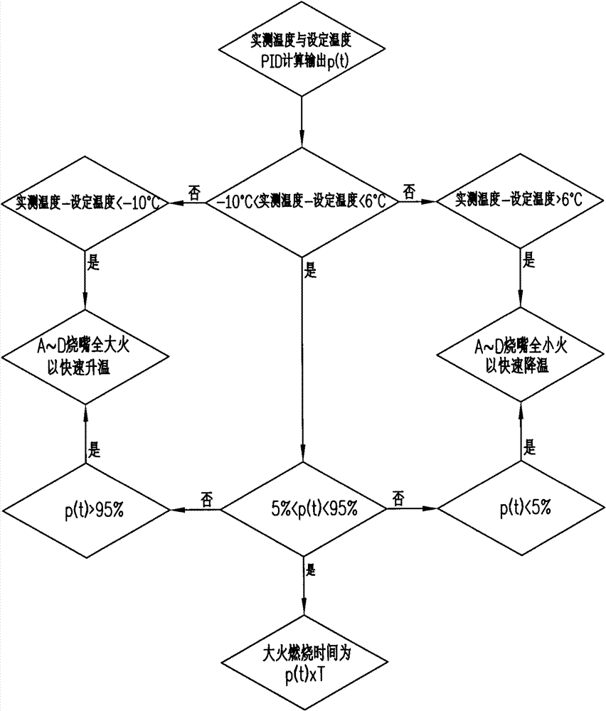 Pulse combustion control method