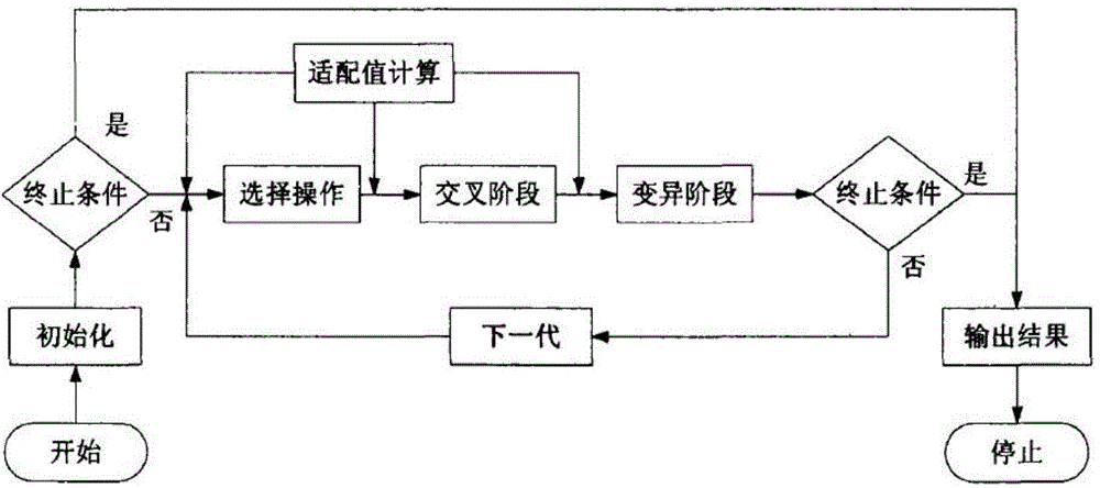 Miner mental load evaluation method based on brain electrical detection