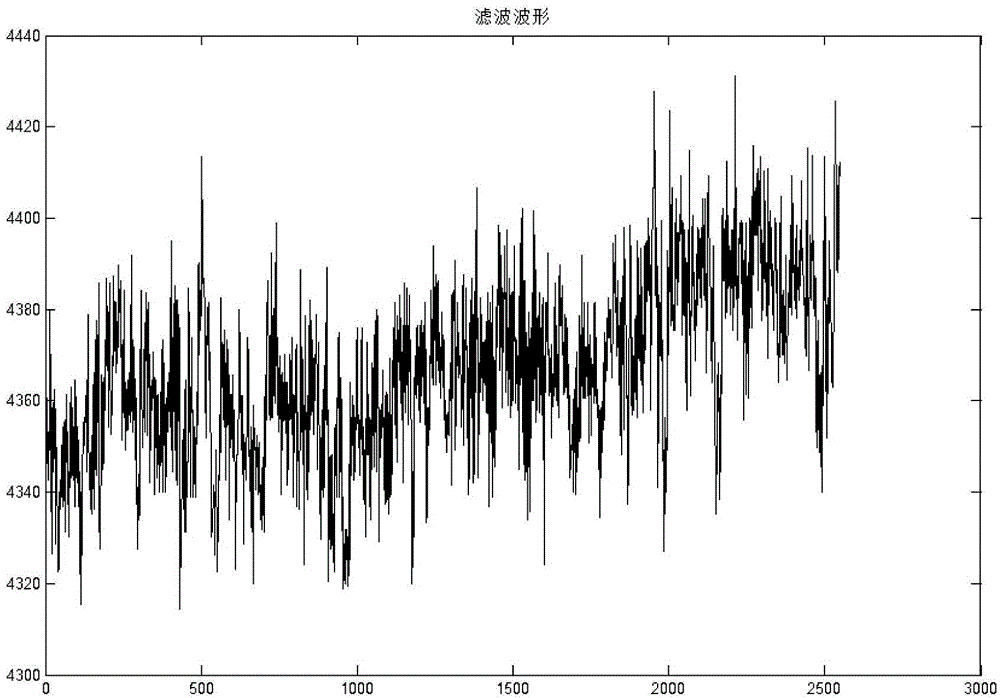 Miner mental load evaluation method based on brain electrical detection