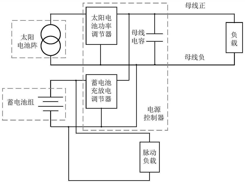 Isolated satellite power source controller