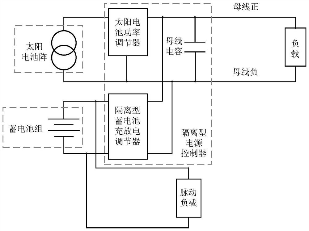 Isolated satellite power source controller