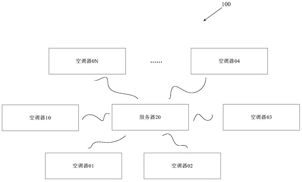 Analysis method of operating parameters of air conditioner and air conditioning system and client