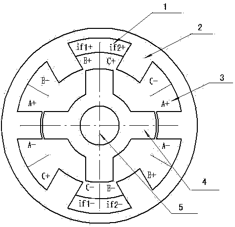 Electro-magnetic doubly-salient electric generator with two three-phase four-wire rectification double-capacitor excitation windings