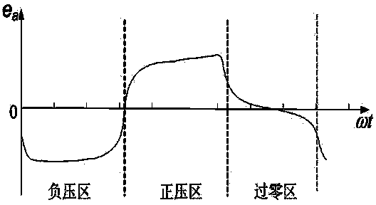 Electro-magnetic doubly-salient electric generator with two three-phase four-wire rectification double-capacitor excitation windings