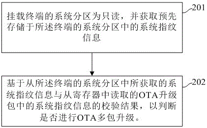 Method and device for verifying OTA multi-pack upgrading