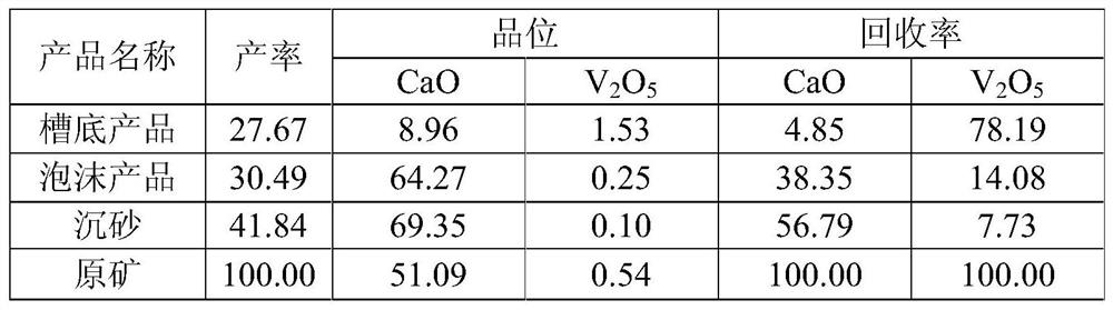 A kind of beneficiation method of gravity separation and reverse flotation decalcification of high-calcium fine-grained mica-type vanadium ore