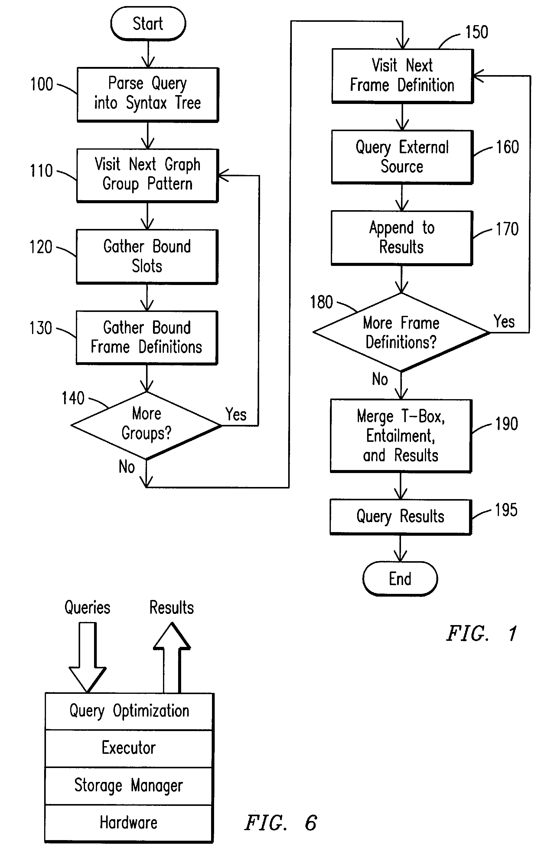Method For Optimizing And Executing A Query Using Ontological Metadata