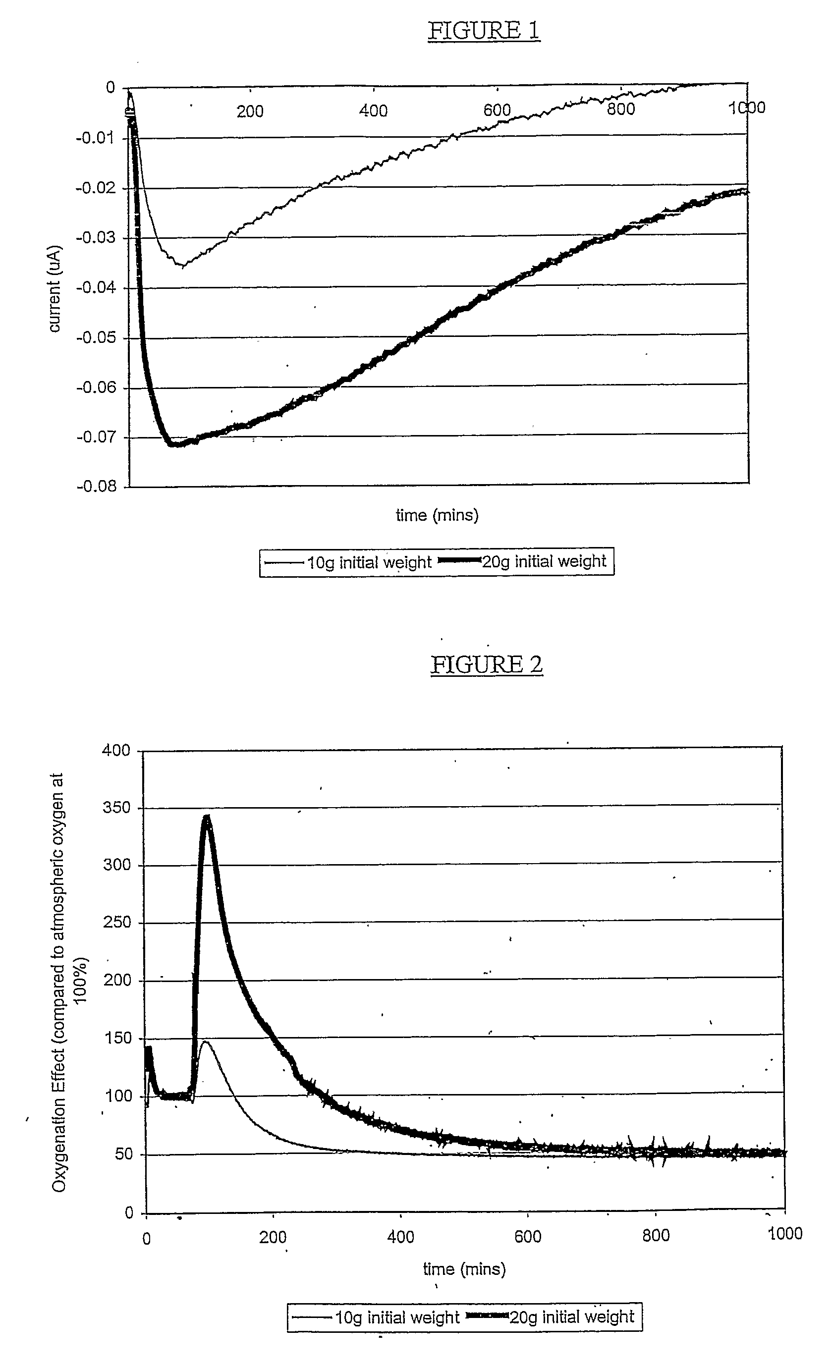 Hydrogen Peroxide Delivery System