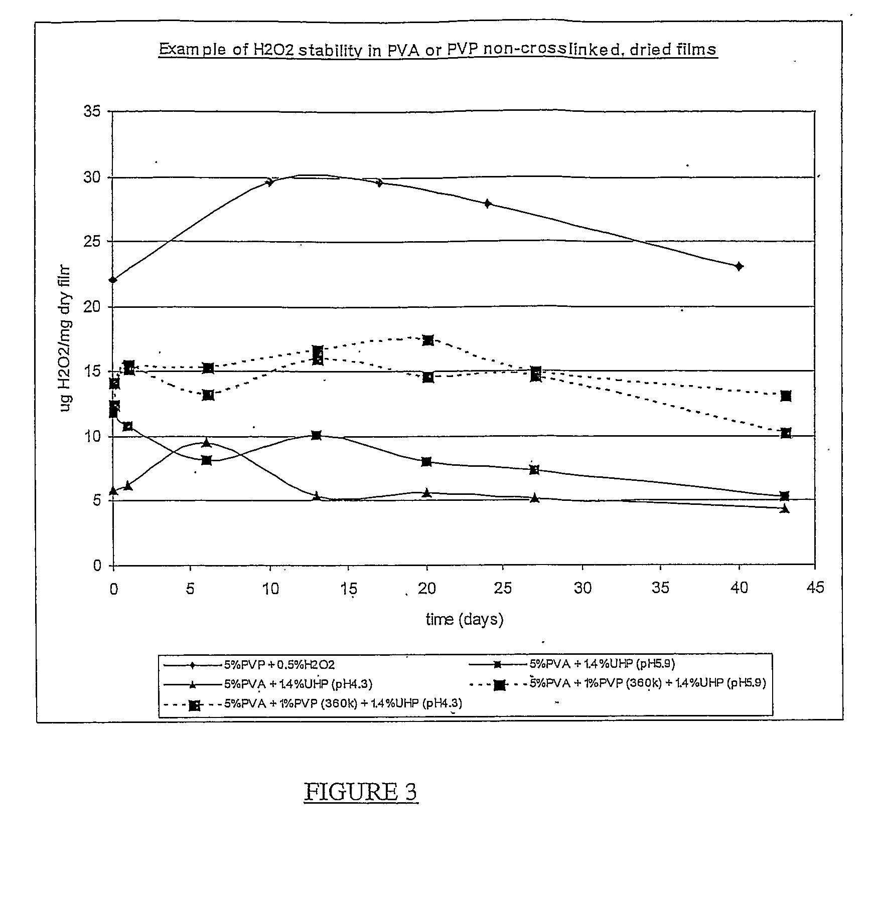 Hydrogen Peroxide Delivery System