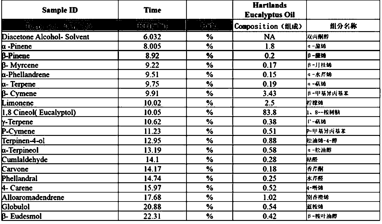 Streptomyces griseus HL-50, and complex microbial inoculant and application thereof