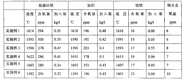 Method for deoxidizing molten steel