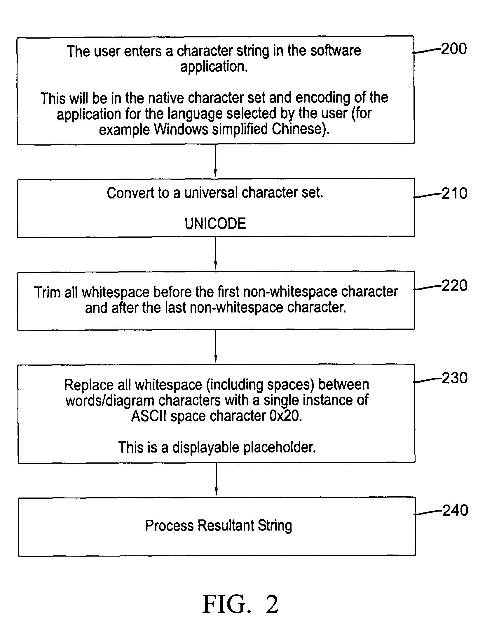 Processing of user character inputs having whitespace