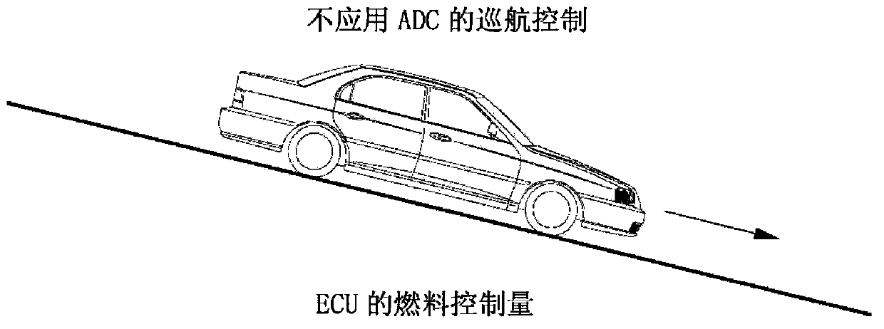 Auto cruise downhill control method for vehicle