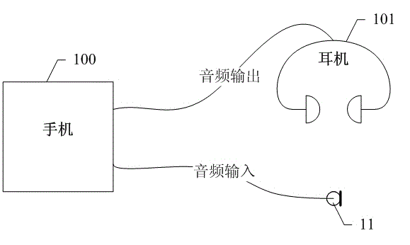 Method for detecting abrupt environment and prompting based on earphone of mobile phone and mobile phone