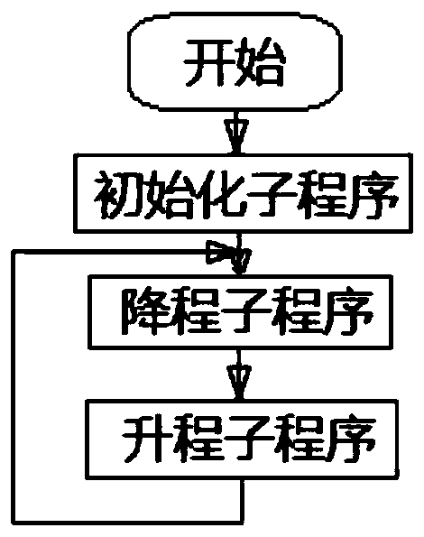 Piezoelectric actuator hysteresis compensation method based on inner ring separation PI model