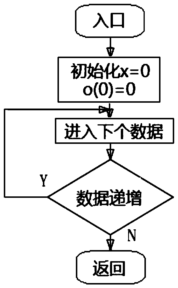 Piezoelectric actuator hysteresis compensation method based on inner ring separation PI model