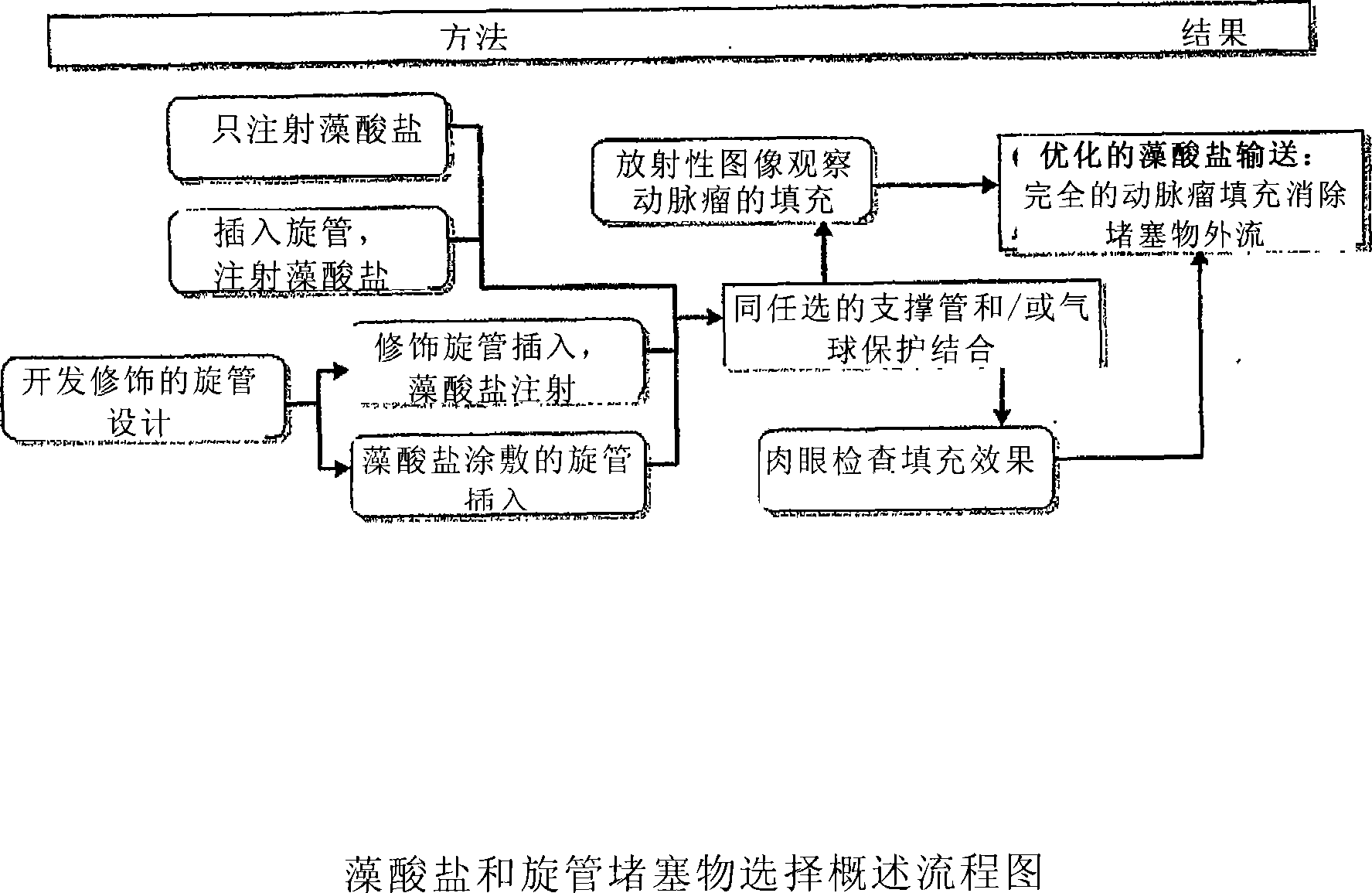 Compositions and methods for improved occlusion of vascular defects