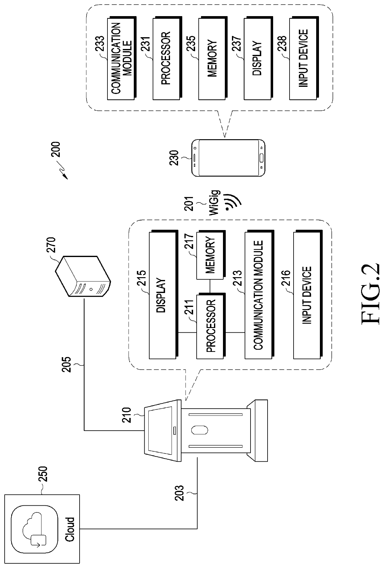 Method and electronic device for controlling data communication