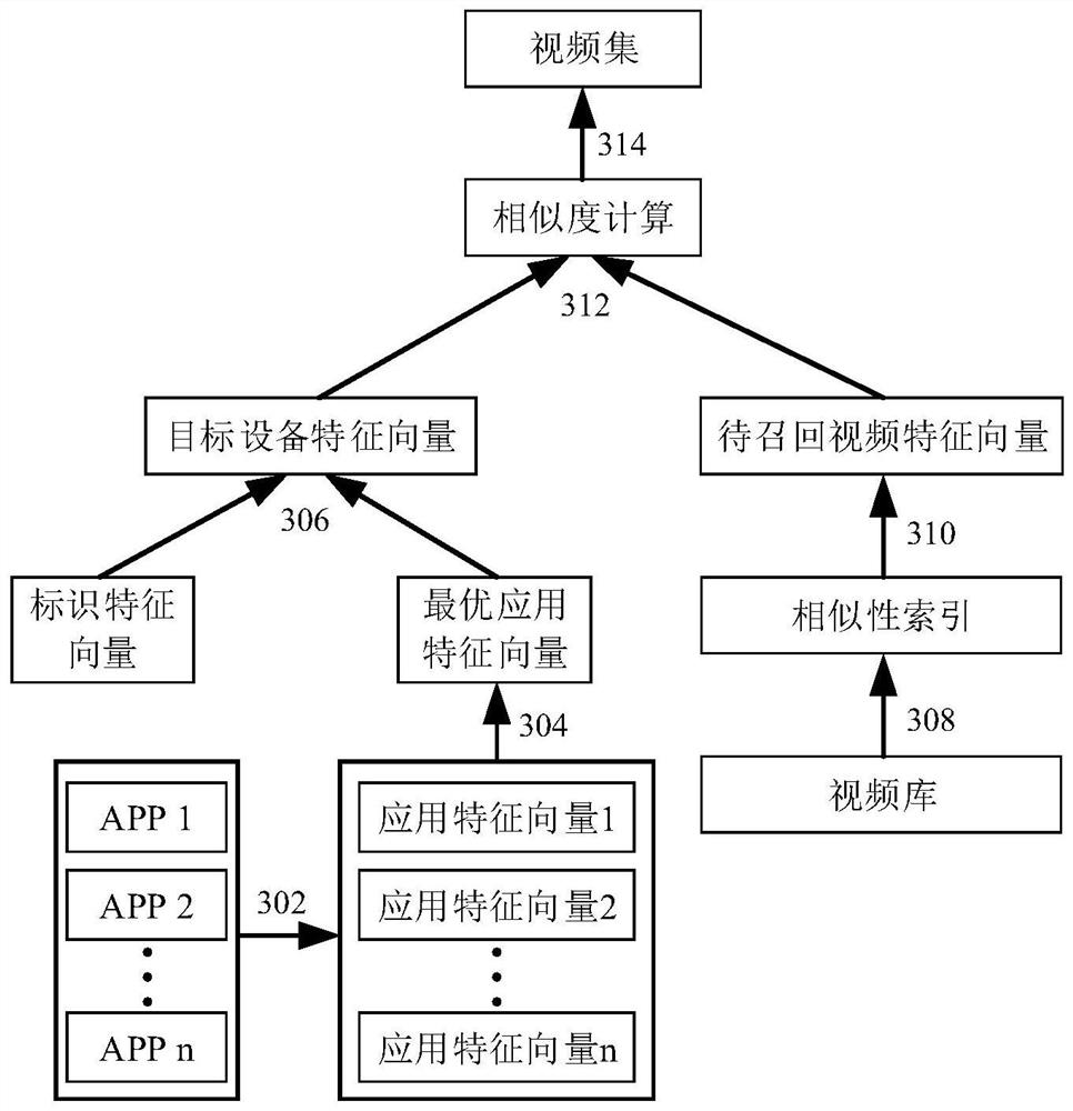 Video recall method and device, electronic equipment and storage medium