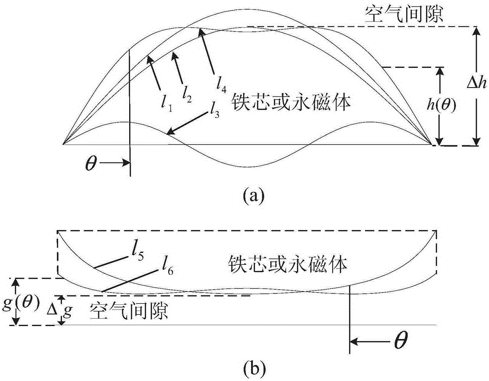 Harmonic wave reducing method of permanent-magnetic fault tolerance motor