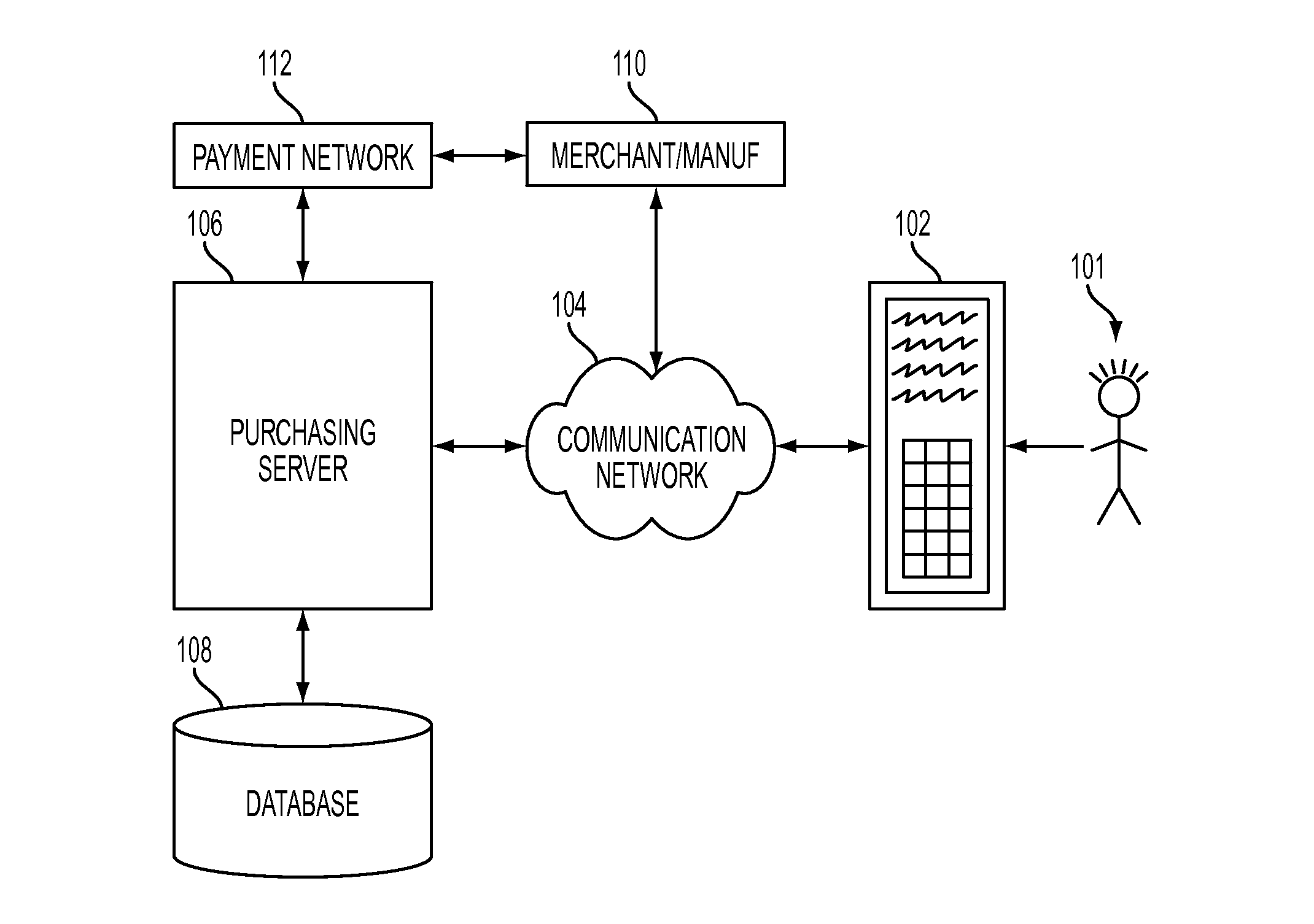 System, computer program product and computer implemented method for purchasing items from a merchant