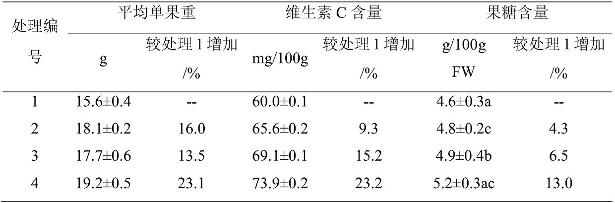 Organic-inorganic compound fertilizer master batch containing gamma-polyglutamic acid and nucleotide and preparation method application thereof