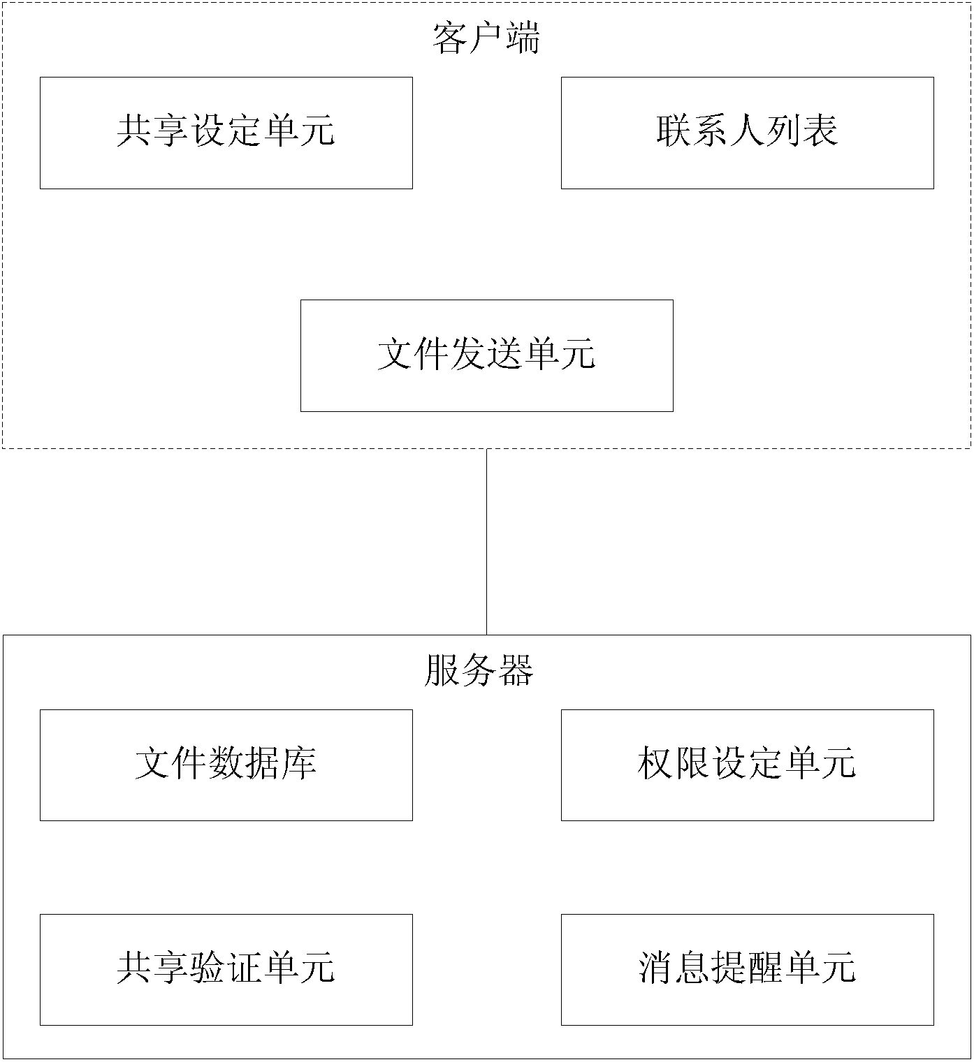 File sharing system and method, and network information integration system and method