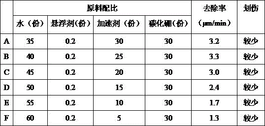 High-efficiency sapphire grinding liquid and preparation method thereof