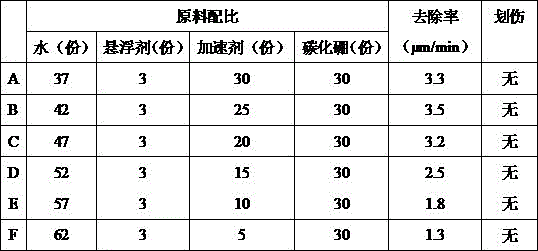 High-efficiency sapphire grinding liquid and preparation method thereof