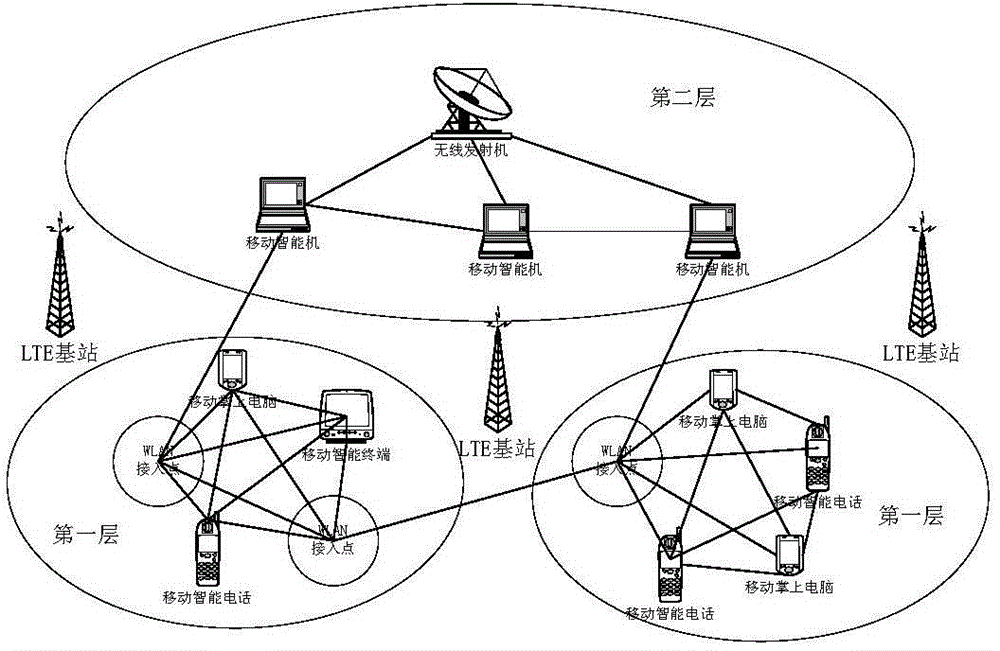 Routing method and device based on heterogeneous integration network of WLAN and mobile network