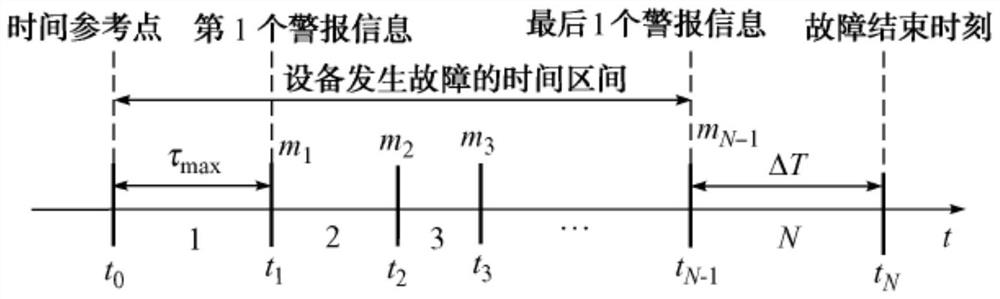 A spatio-temporal multi-dimensional security assessment method for power equipment based on symbolic dynamics and hidden Markov model