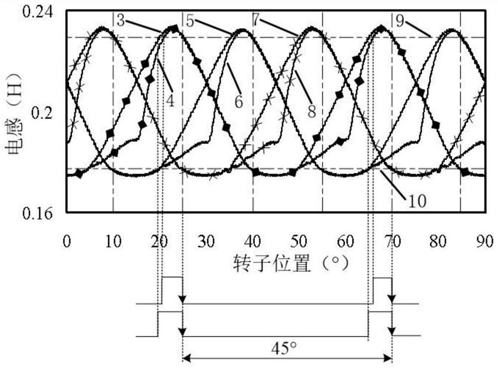 A Rotor Position Estimation Method for Switched Reluctance Motor