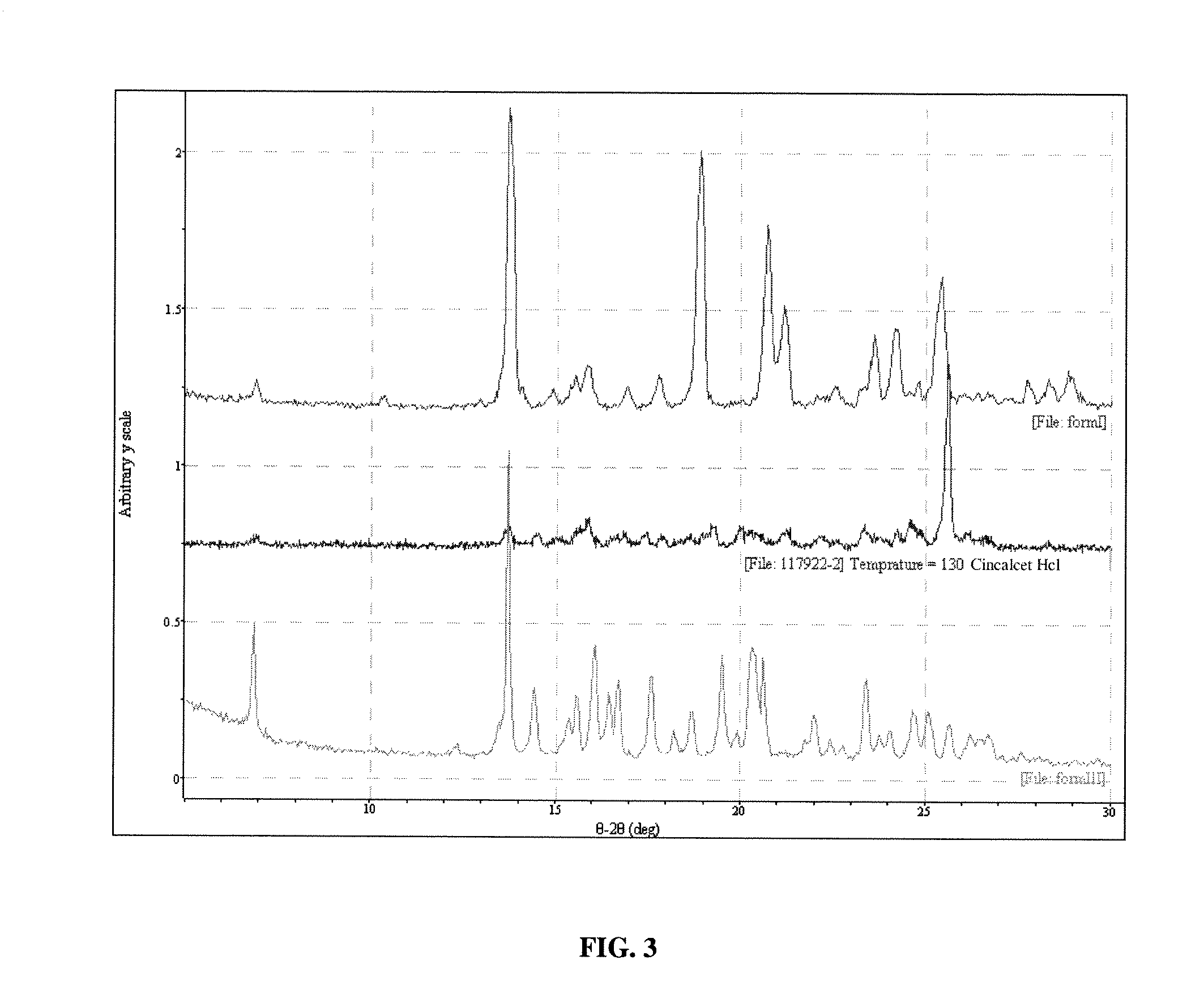 Methods and compositions for making and using polymorphs of cinacalcet