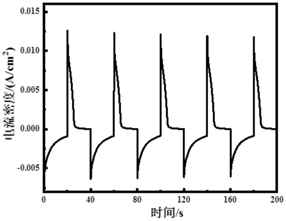 Electrochromic material, preparation method and application thereof, and electrochromic device