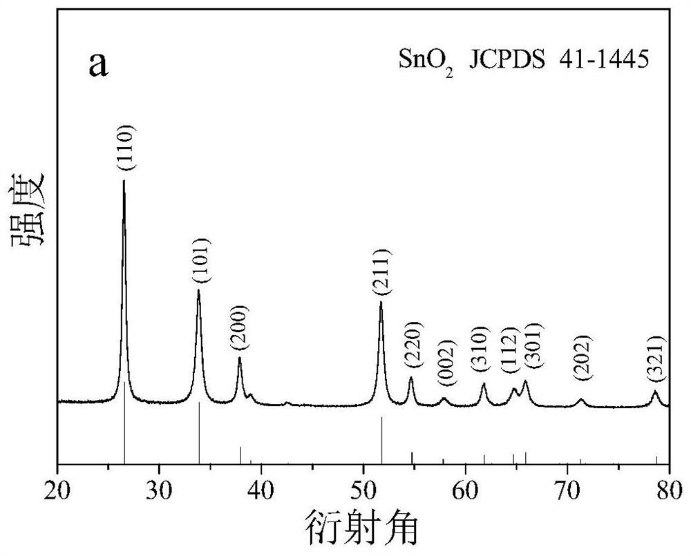 Preparation method of silver-doped tin dioxide nanosheet self-assembled flower-like material