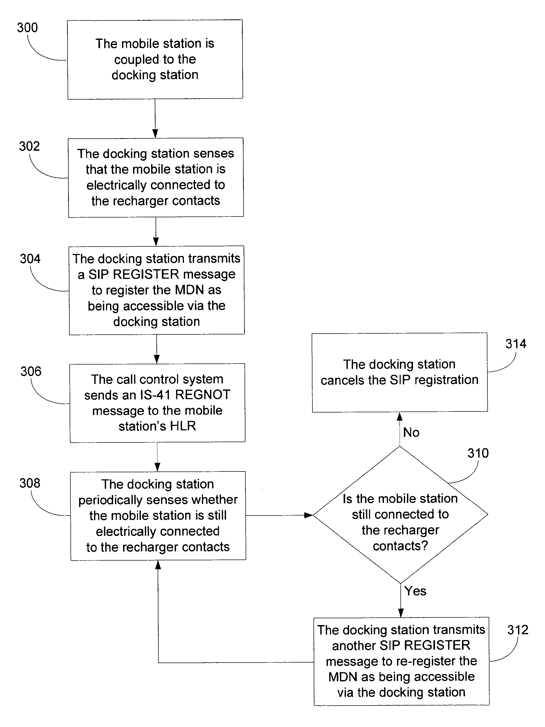 Method and System for Extending a Mobile Directory Number to a Landline-Based Voice-Over-Packet Network