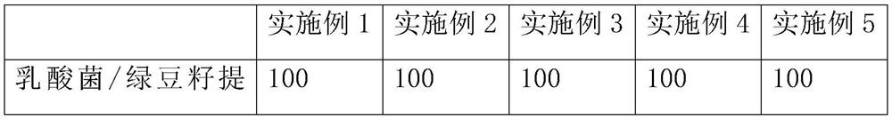 Anti-allergy repairing composition and preparation method and application thereof
