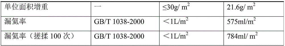 Coating for protecting aerostat capsule material and preparation method and application thereof