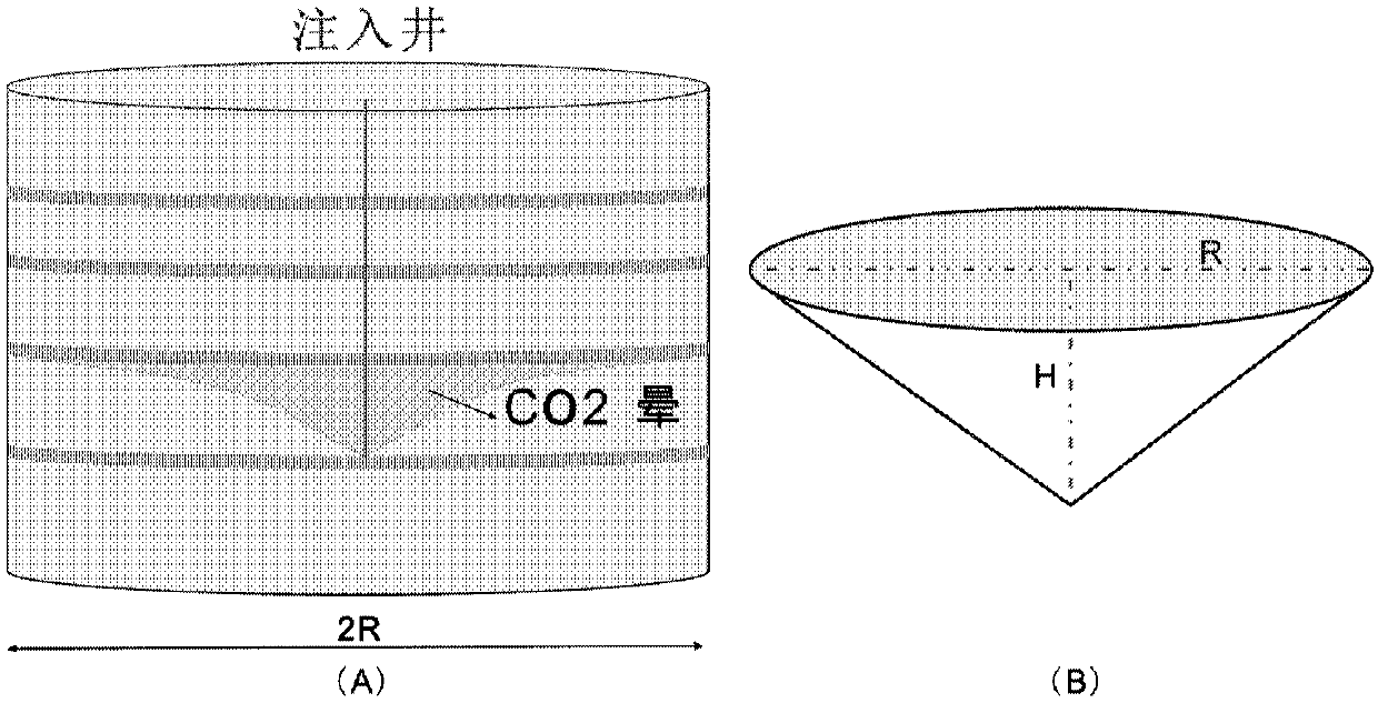 An evaluation site scale co  <sub>2</sub> Approaches to the storage potential of saline aquifers