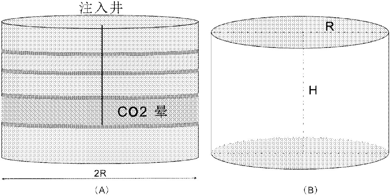 An evaluation site scale co  <sub>2</sub> Approaches to the storage potential of saline aquifers