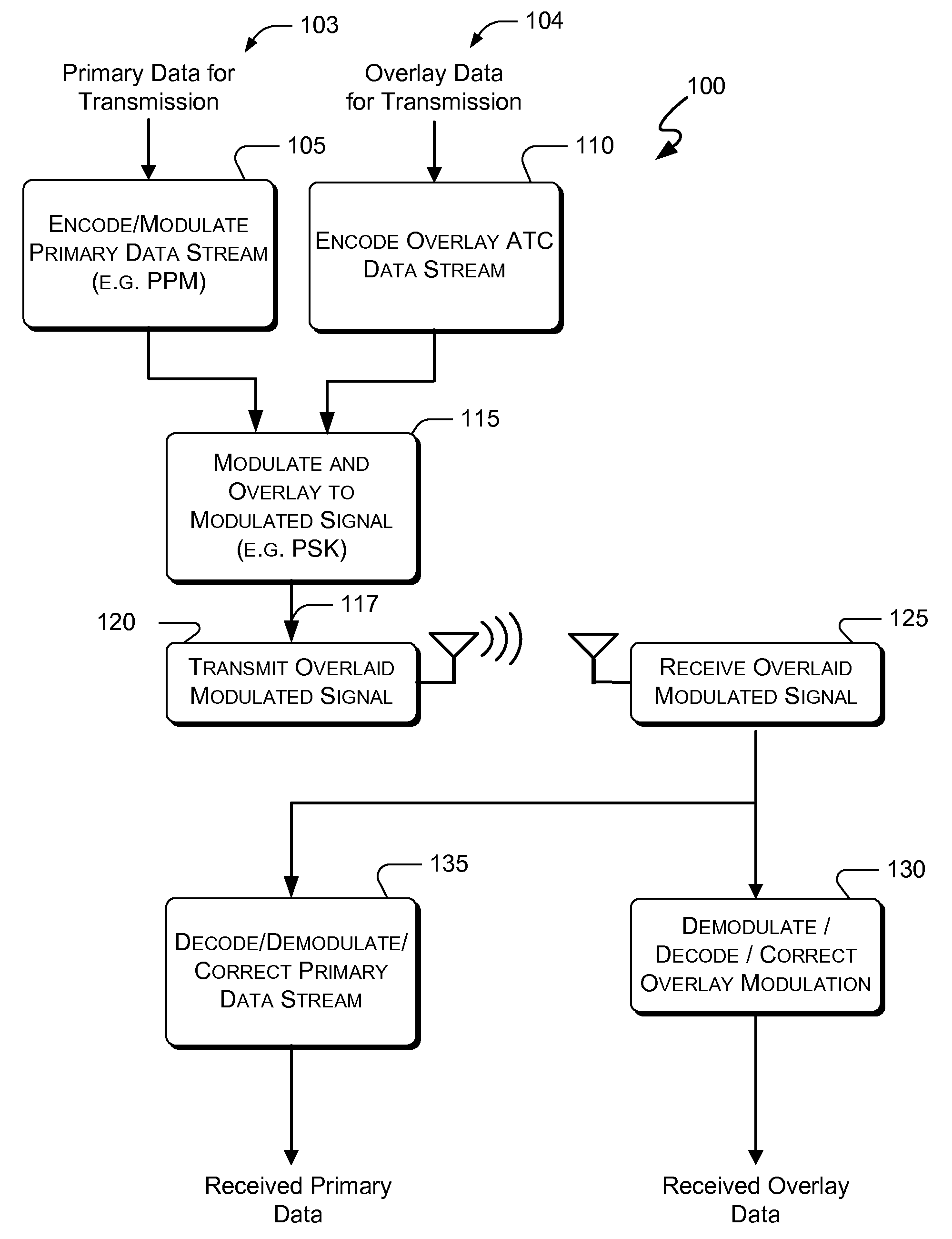 Systems and methods for providing airborne aircraft weather reporting and supplemental occupant services
