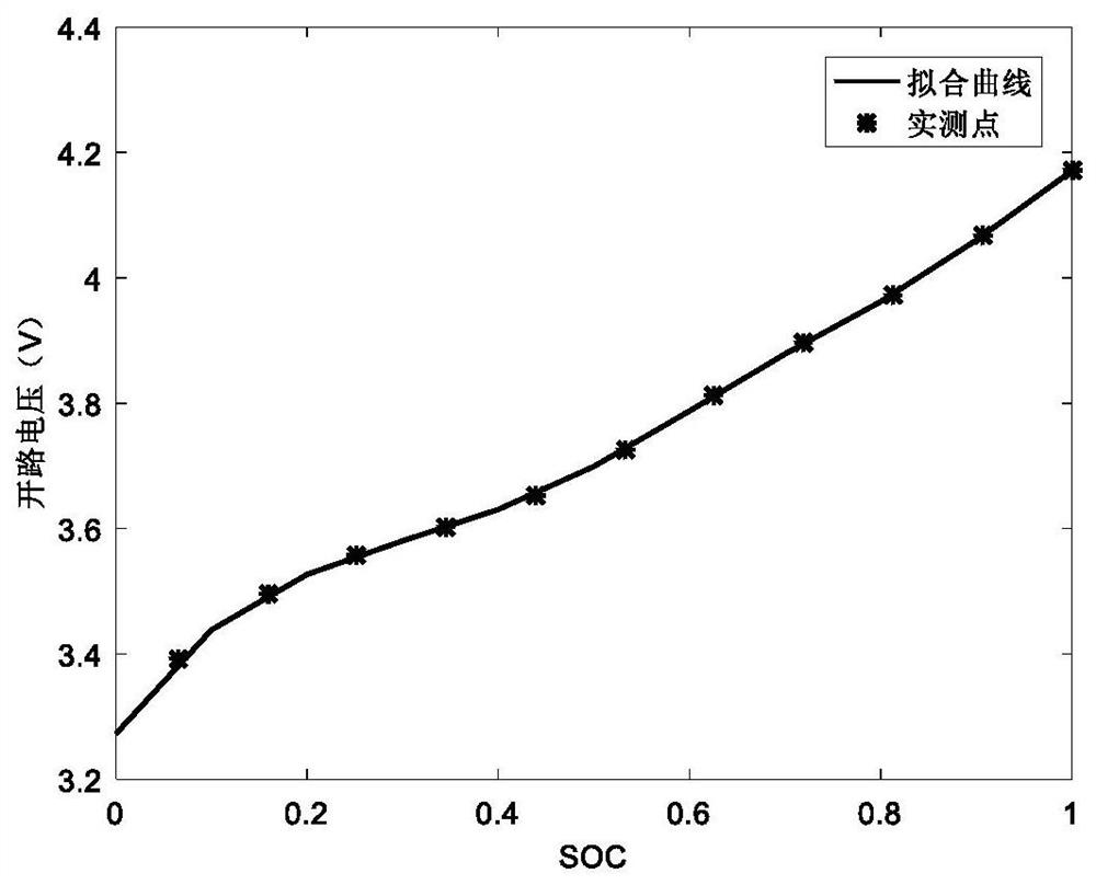 Lithium battery parameter identification and SOC estimation method based on suburb wolf optimization algorithm