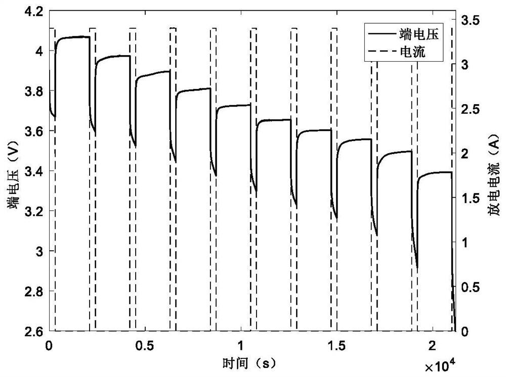 Lithium battery parameter identification and SOC estimation method based on suburb wolf optimization algorithm